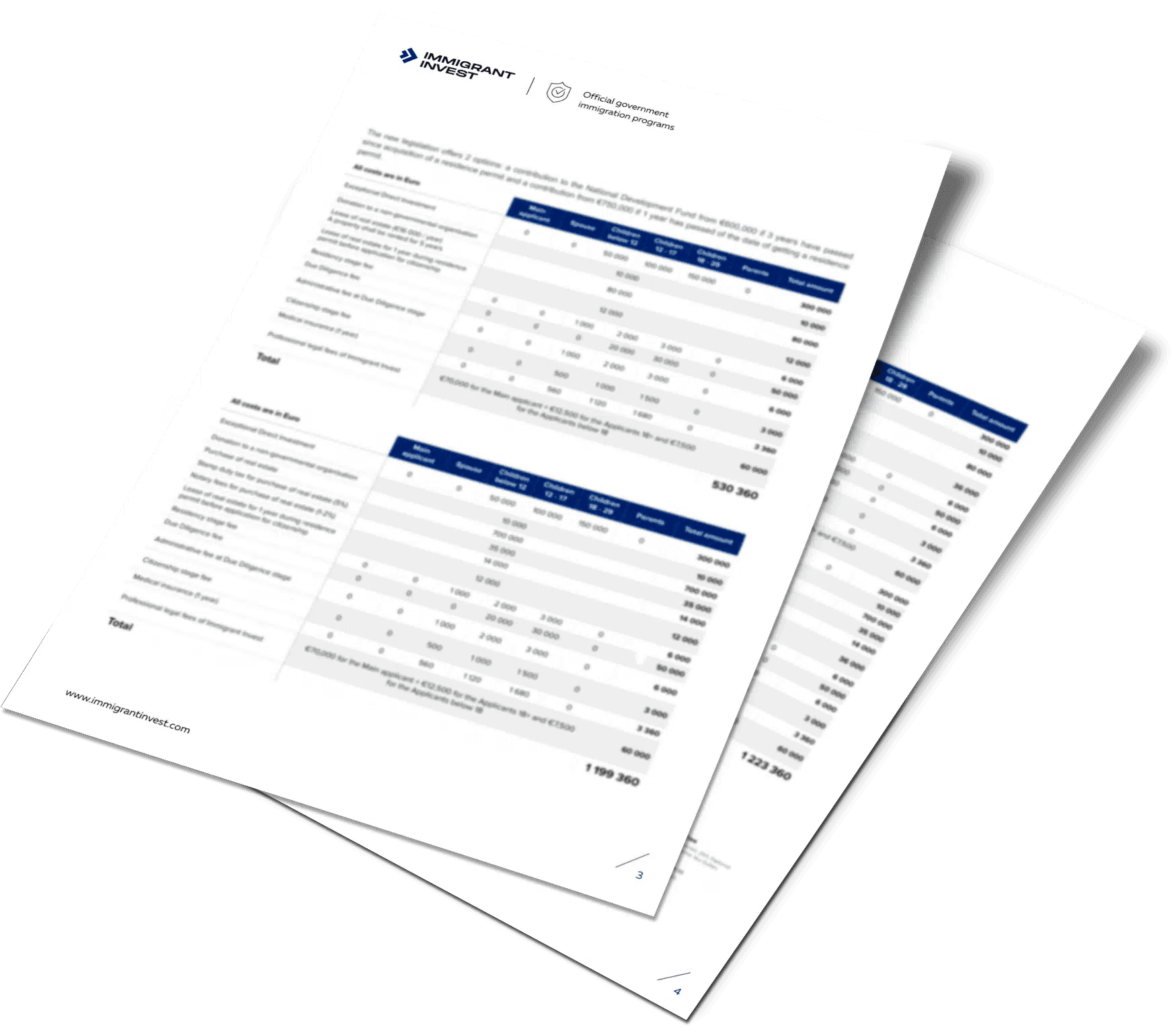 Individual cost calculation for permanent residence in Cyprus